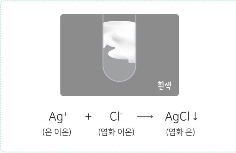 텍스트, 스크린샷, 소프트웨어, 컴퓨터 아이콘이(가) 표시된 사진자동 생성된 설명